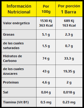 Enervit Carbo Bar C2:1