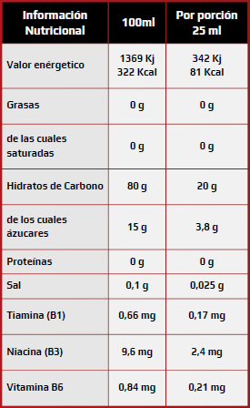 Enervit Gel Energético