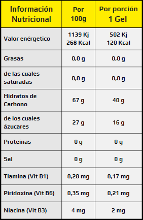 Enervit Carbo Gel C2:1